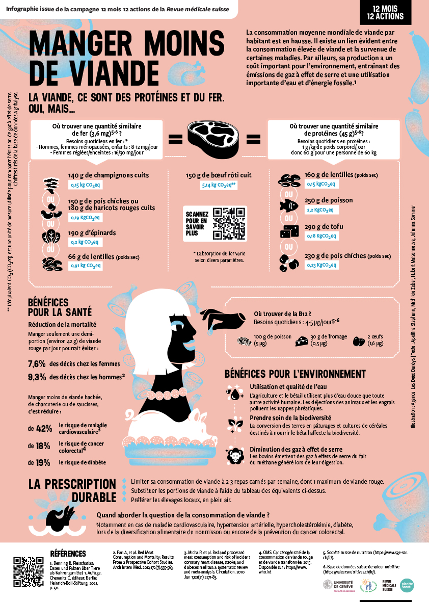 Activité physique